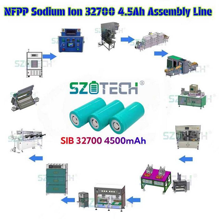 Lithium-ion battery production line(001)