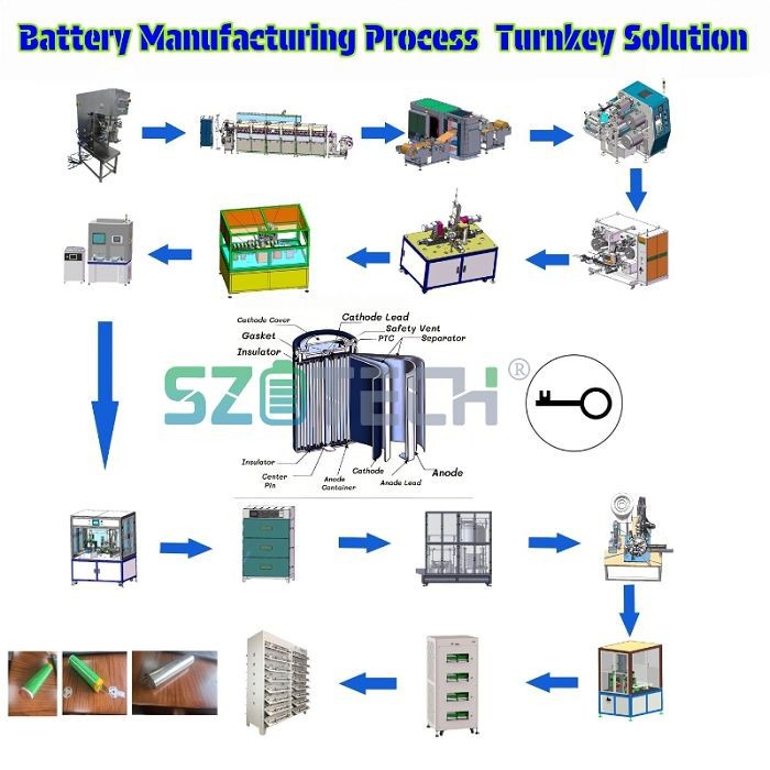 lithium ion battery assembly line (2)(001)