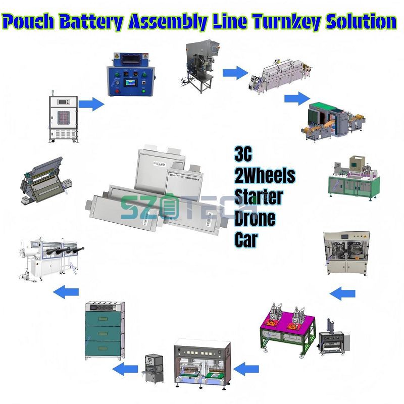 Lfp Manufacturers