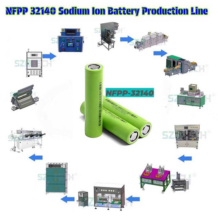 Sodium-ion battery production line001
