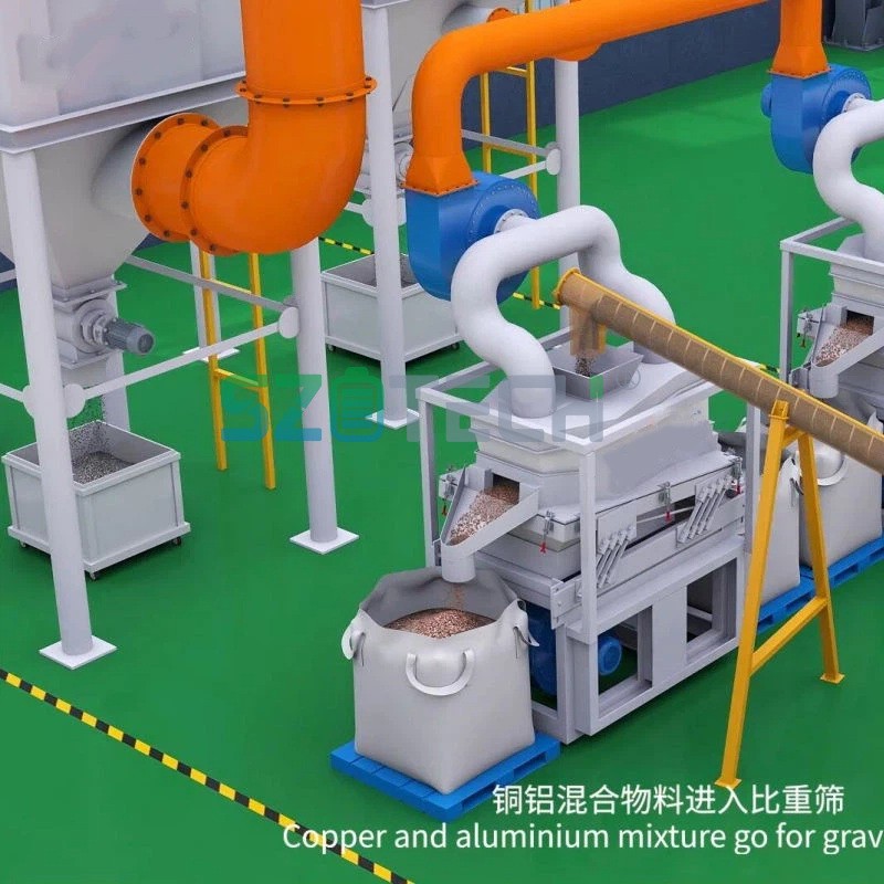 Recycler Lithium Ion Battery Recycling Line best
