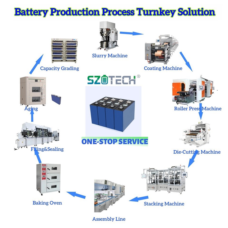 Recycler Lithium Ion Battery Recycling Line suppliers