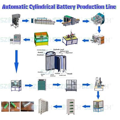 Cell Equipment