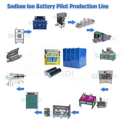 Lithium Ion Pilot Line